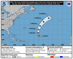 Latest update from the National Hurricane Center on Category 4 Hurricane Kirk for Friday, Oct 4