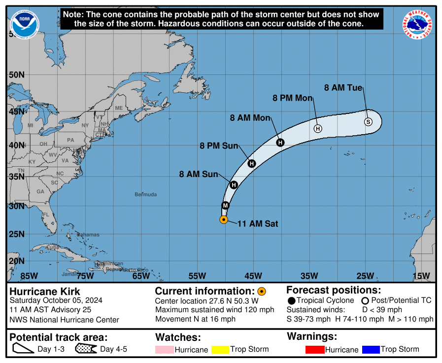 Progress report on Category 3 Hurricane Kirk: Saturday, Oct 5 update from the National Hurricane Center