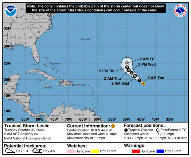 Tuesday, Oct 8 Latest developments on Tropical Storm Leslie from the