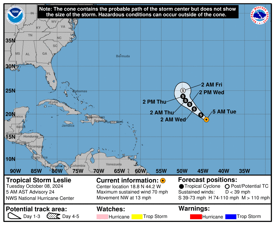 Tuesday, Oct 8: Latest developments on Tropical Storm Leslie from the NHC